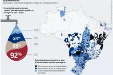 Dados sobre a concentração de agrotóxico na água dos municípios brasileiros