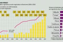 Gráfico 14 - Atlas do Agrotóxico