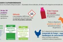 Infográfico - Ultraprocessadao e ultraenvenenados