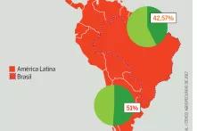 Infográfico - Um continente de latifúndios