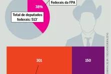 Infográfico - A boiada no congresso