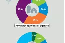 Infográfico - Realidades Alternativas