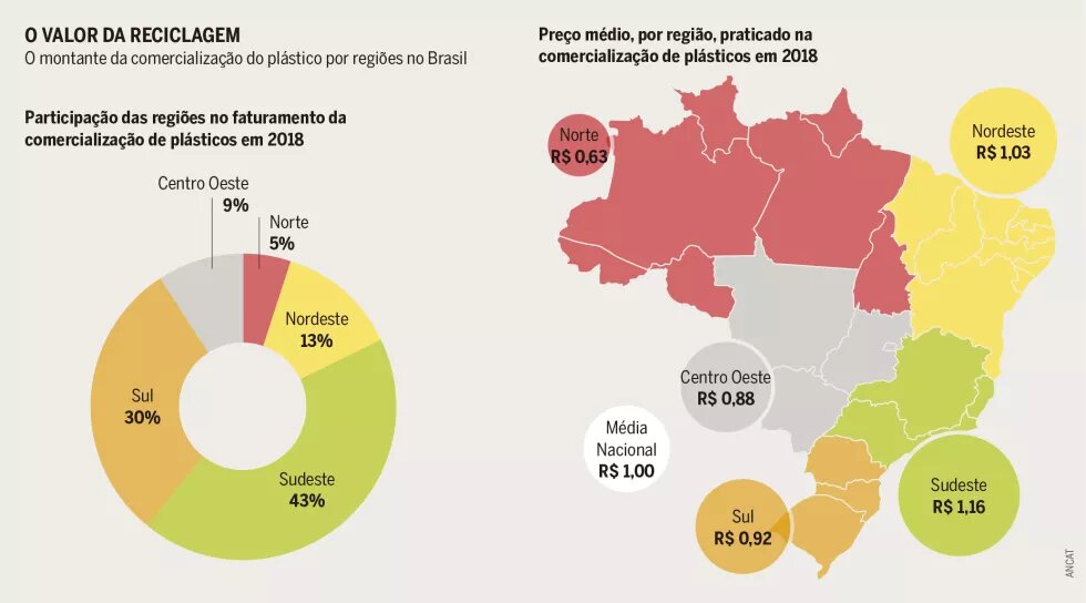 O valor da Reciclagem