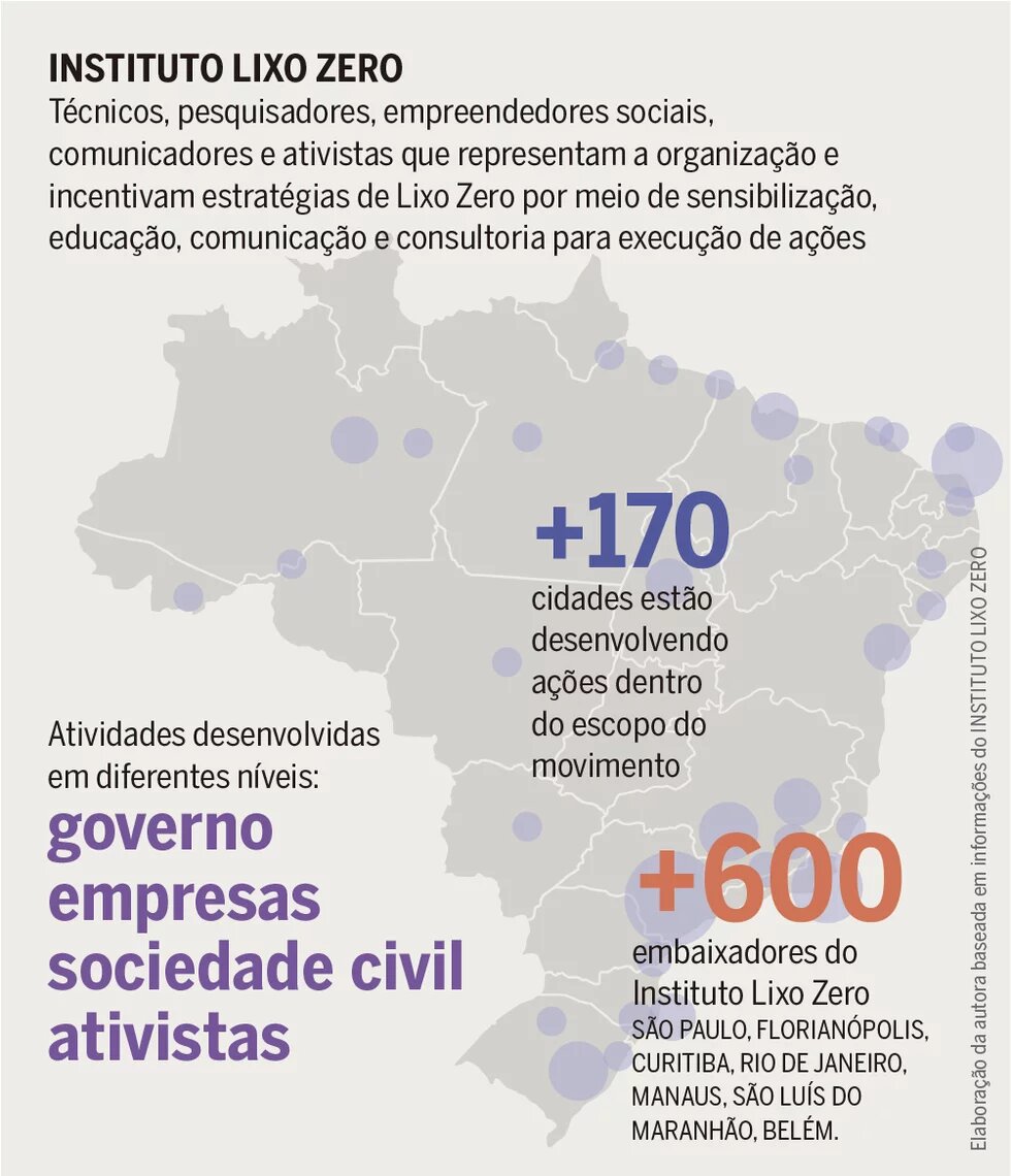 Atividades desenvolvidas em diferentes níveis