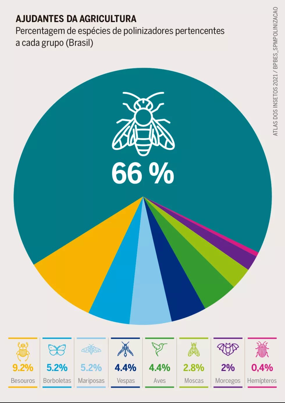 Ajudantes da Agricultura - Gráfico