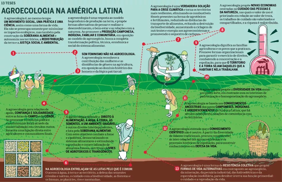 Agroecologia na América Latina – um futuro necessário