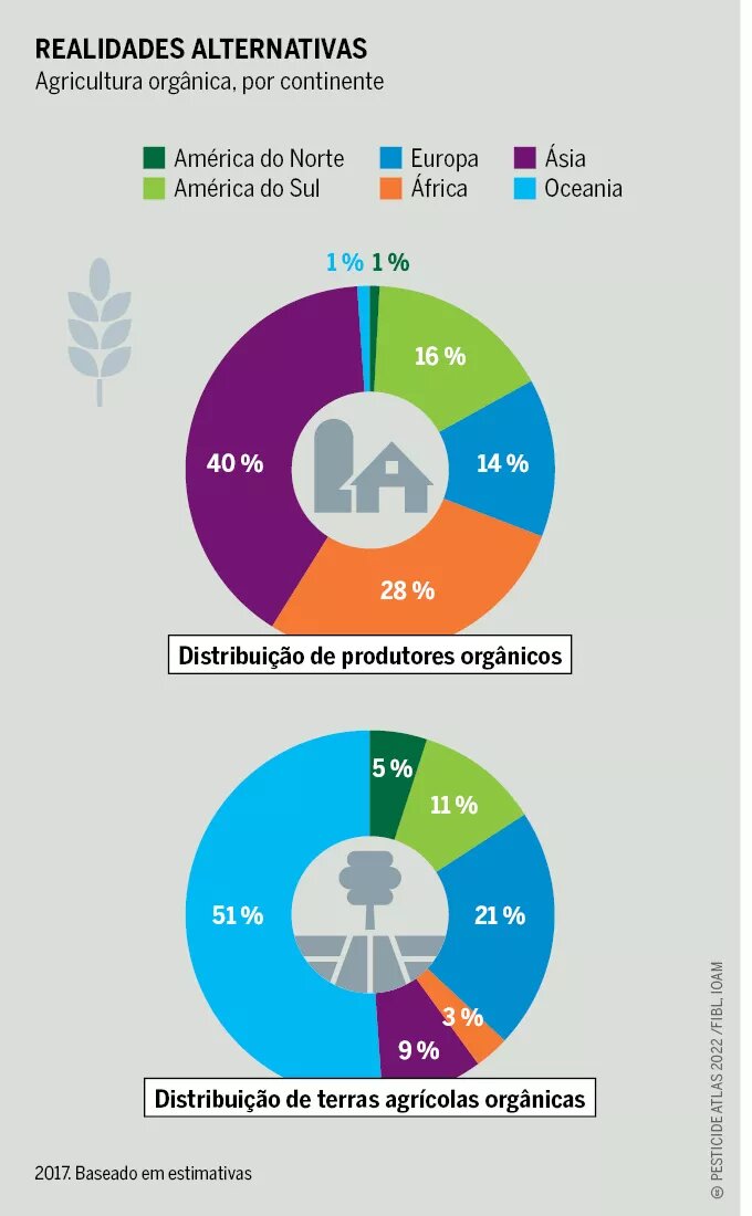 Infográfico - Realidades Alternativas