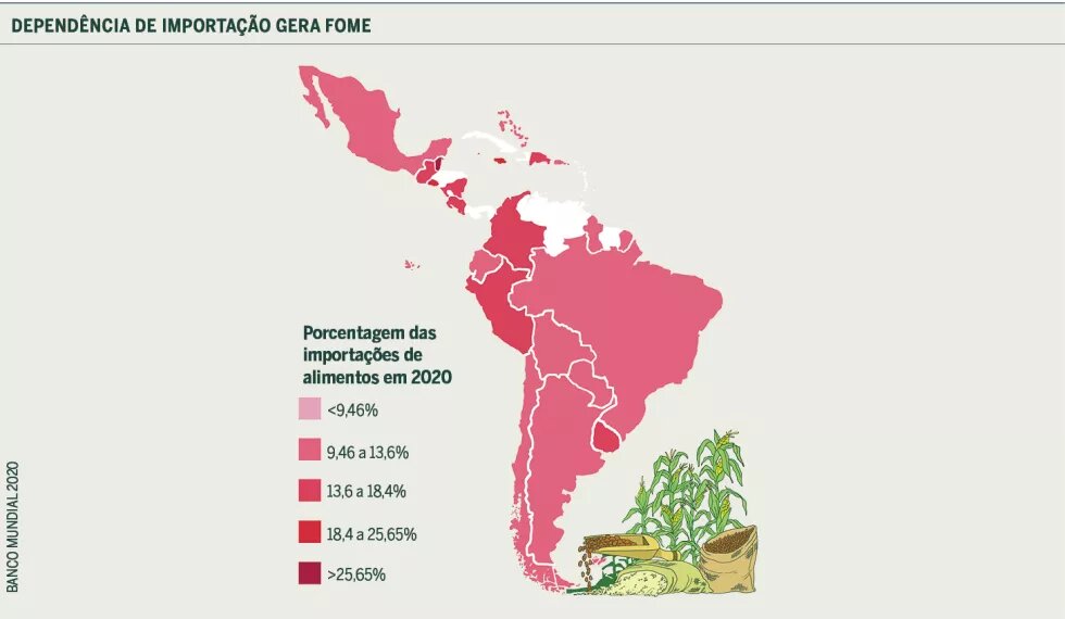 Gráfico: Dependência de importação gera fome