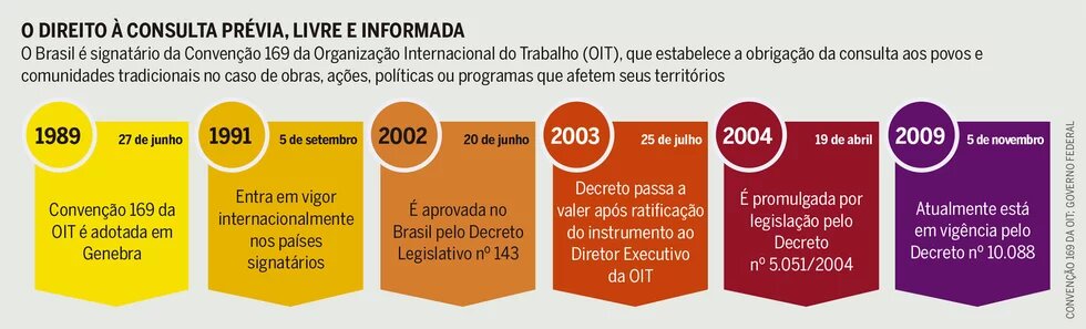 O direito à consulta prévia, livre e informada O direito à consulta prévia, livre e informada