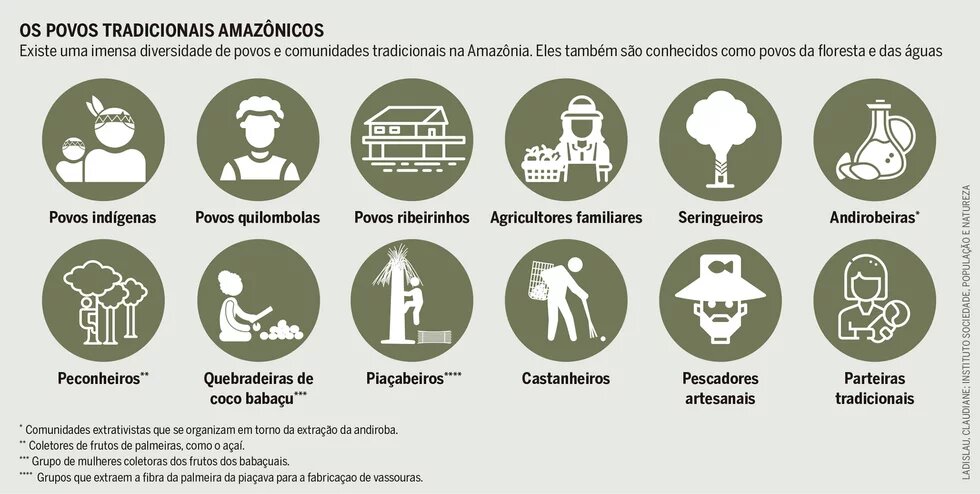 Os povos tradicionais amazônicos