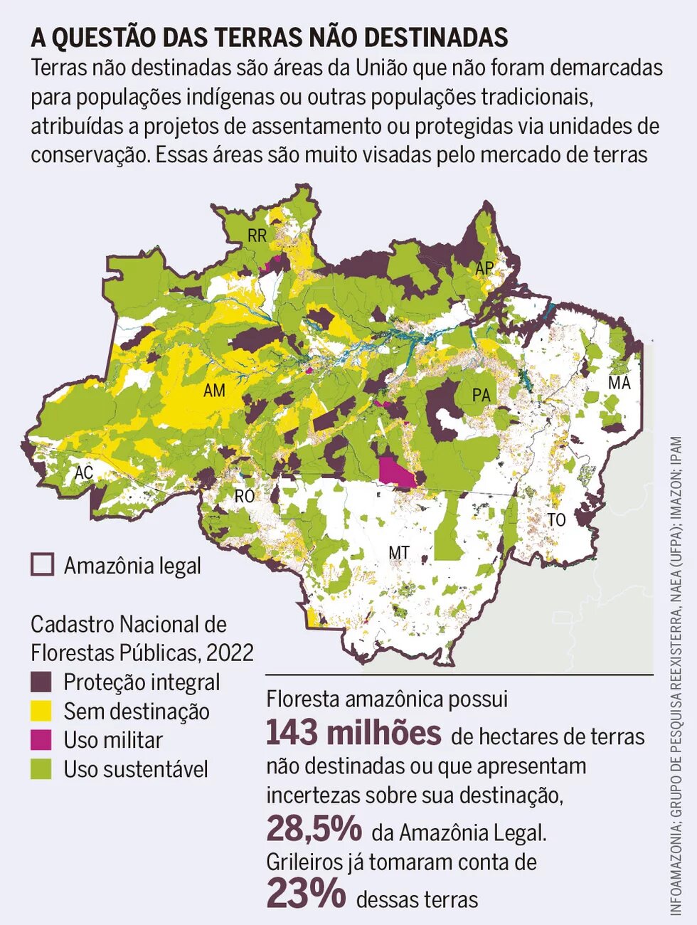 A questão das terras não destinadas