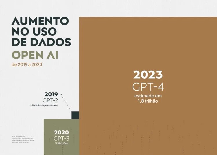 grafico