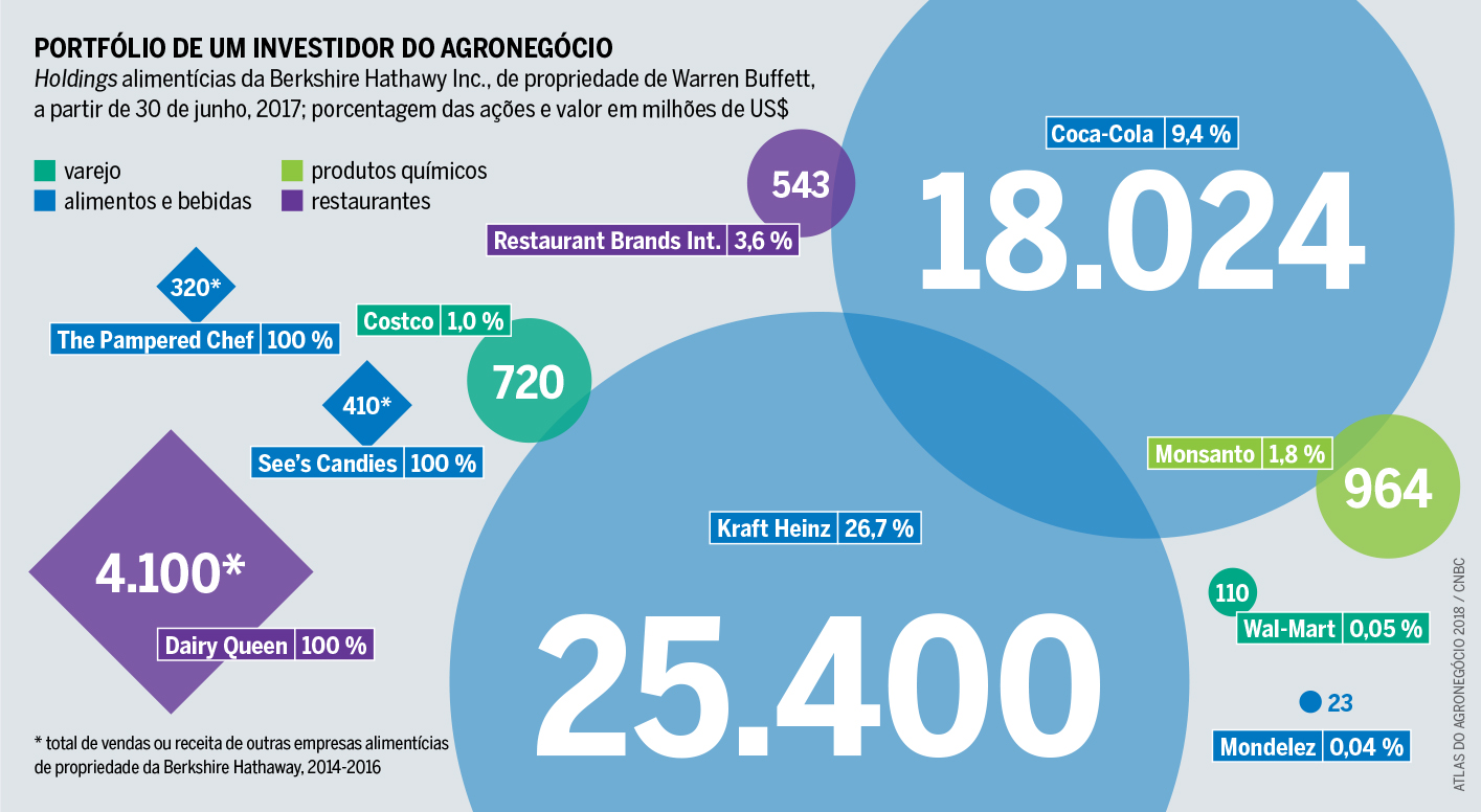 portfolio de um investidor do agronegócio portfolio de um investidor do agronegócio